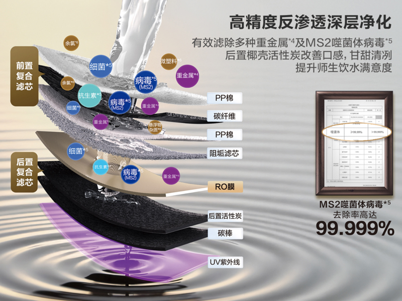 健康与安全：商用净水如何守护公众饮水防线？